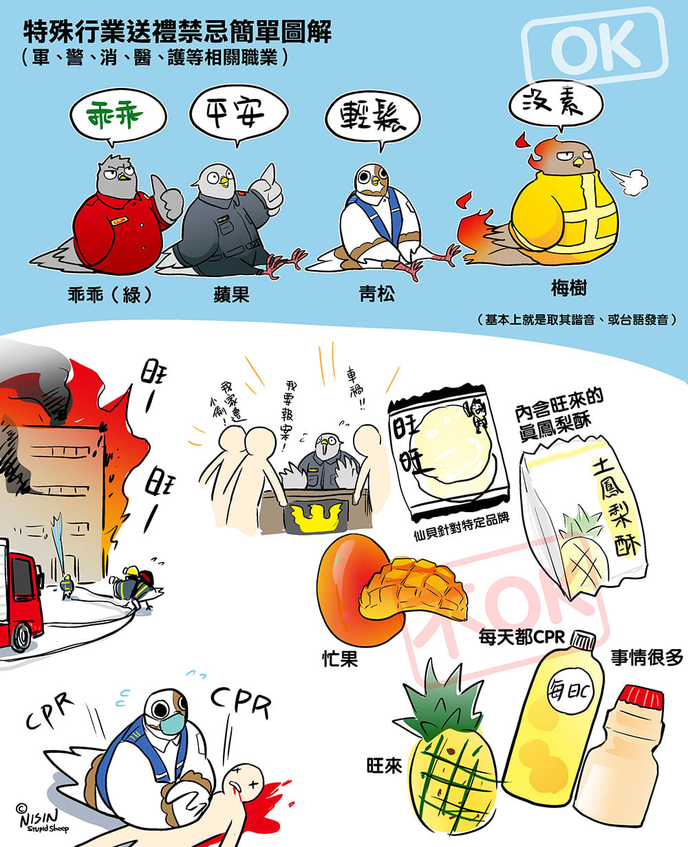 臉書粉專「蠢羊與奇怪生物」今（28）日繪製一張特殊行業送禮禁忌圖解，傳授「送禮小眉角」。 圖：翻攝蠢羊與奇怪生物臉書