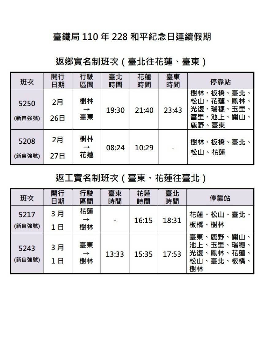 2月26、27日及3月1日台鐵將開放東線4班實名制列車。 圖：台鐵局／提供