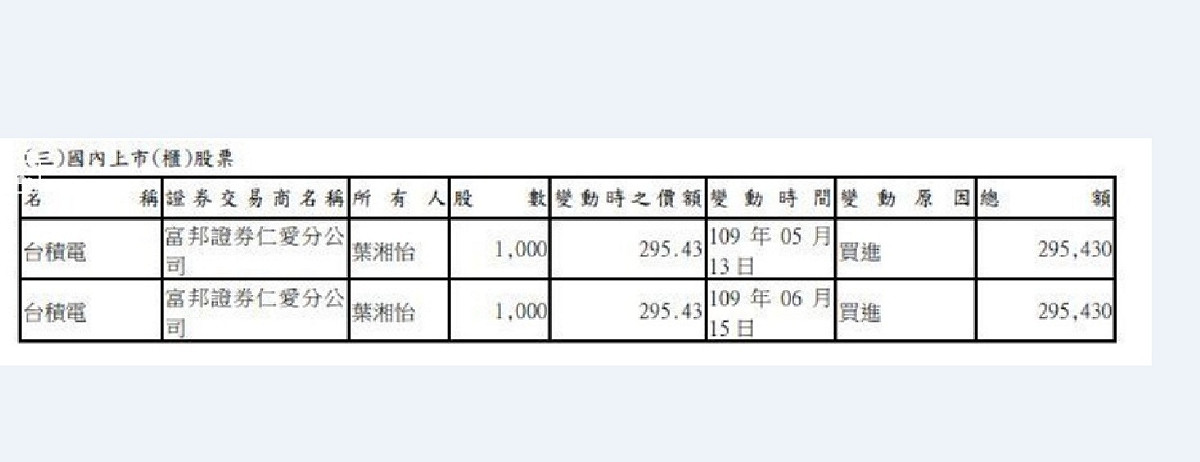 葉湘怡過去買進兩張台積電 圖:擷取自廉政專刊