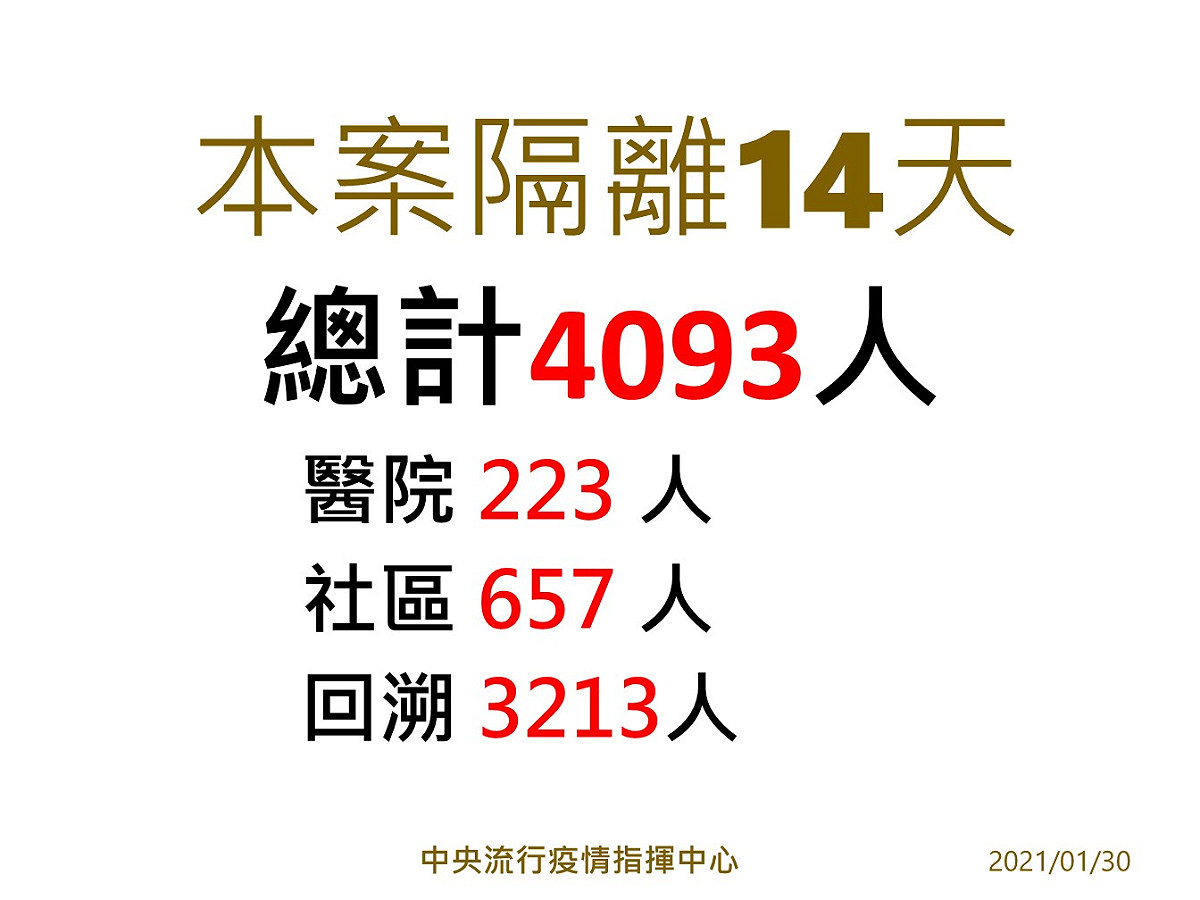 部桃案接觸者隔離情形。 圖：中央流行疫情指揮中心／提供