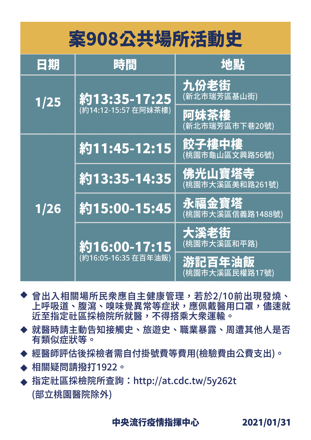 案908公共場所活動史列表。 圖：中央流行疫情指揮中心/提供