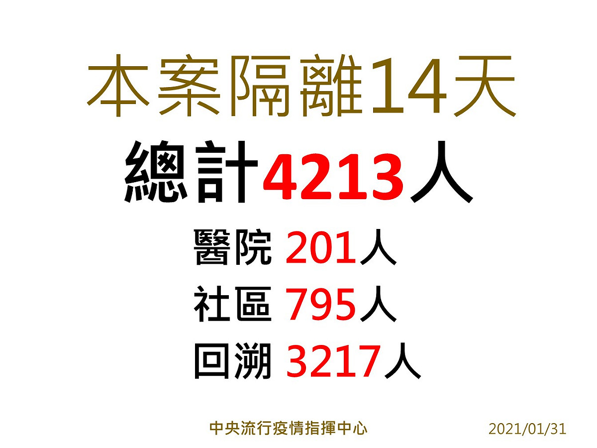 桃園醫院群聚案匡列隔離人數。 圖：中央流行疫情指揮中心/提供