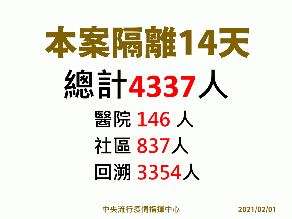 指揮官陳時中今(1)日表示，全案隔離人數至4337人。 圖：中央流行疫情指揮中心/提供