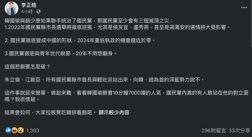 李正皓稍早在臉書指出，若趙韓兩人聯手統治國民黨，首當其衝的是要面對2022年選舉的國民黨籍縣市首長另外，國民黨將「徹底變成中國的形狀」，2024重返執政的機會趨近於零。而且國民黨將徹底與青年世代脫節，20年不用翻身。 圖：翻攝自李正皓臉書