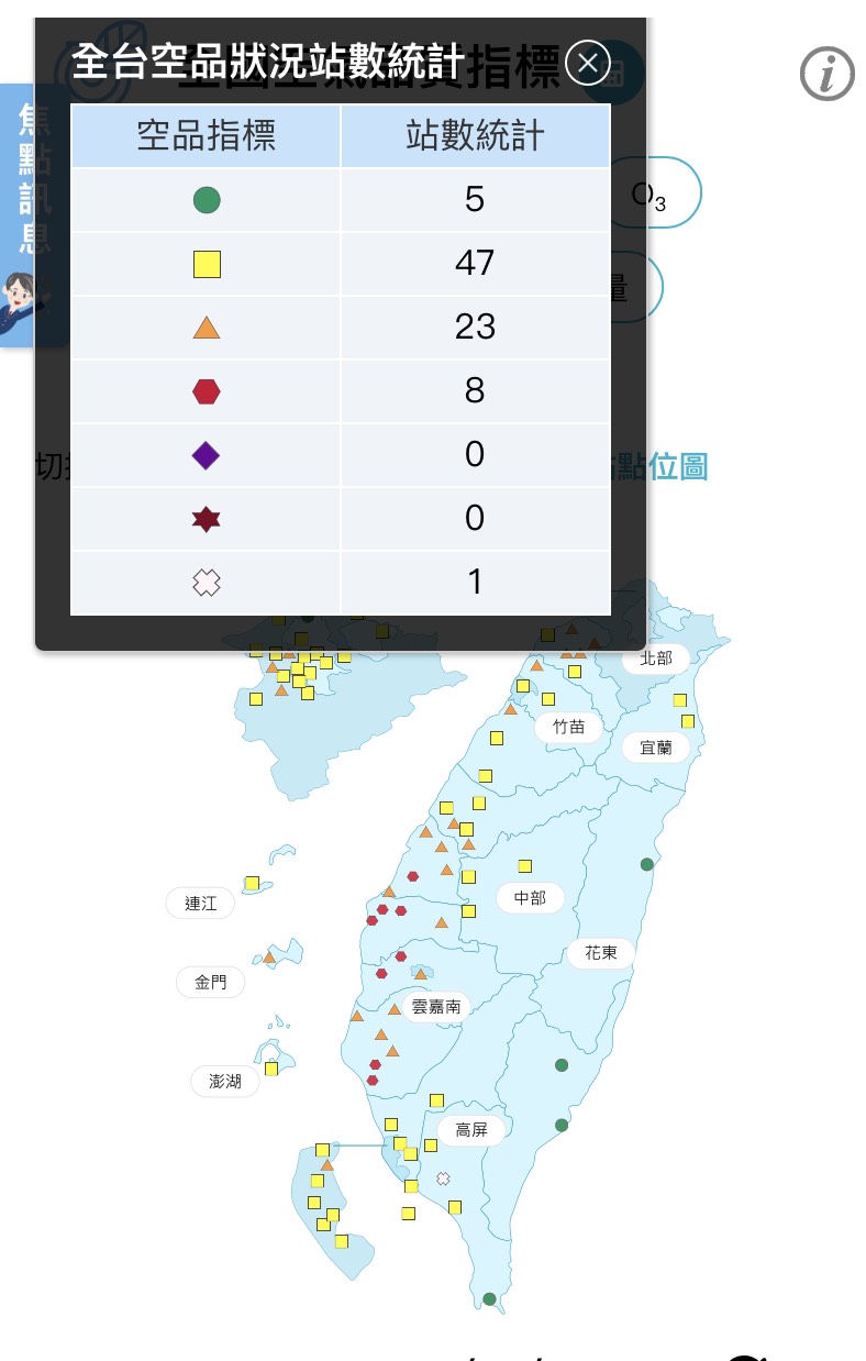 環保署表示，今日因東北季風夾帶境外汙染物影響，上午西半部已有8測站空品出現紅色警示等級。 圖：翻攝自環保署空氣品質監測網
