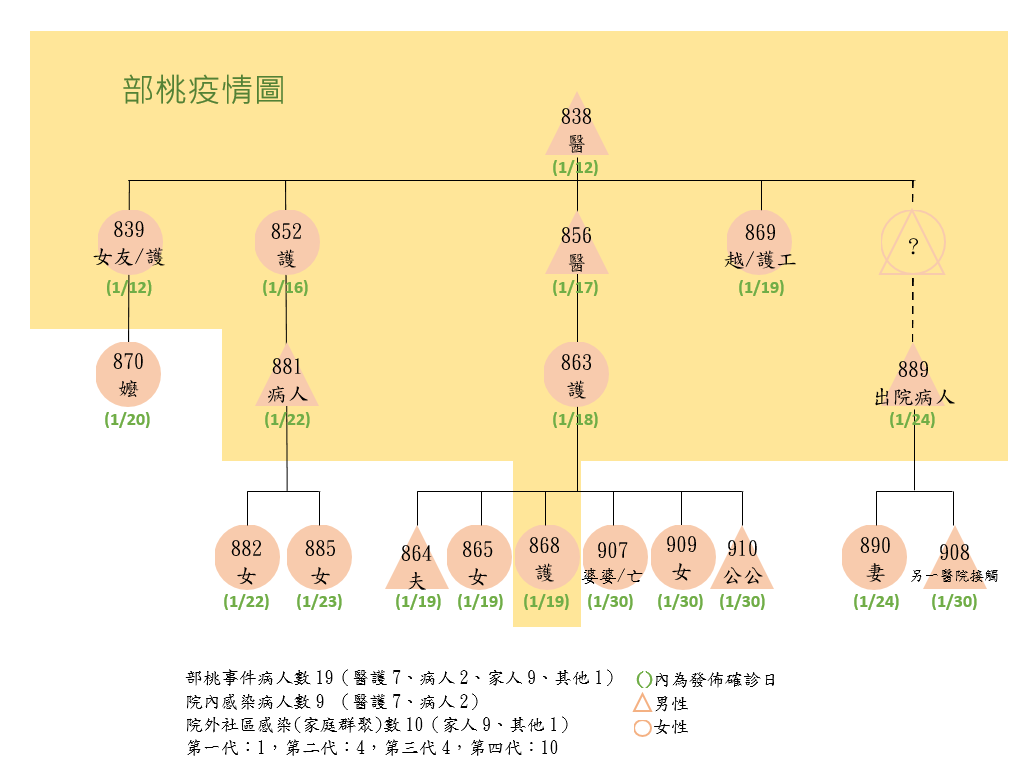 前民進黨立委沈富雄今於臉書上分析此次疫情，認為「升溫的是恐慌，而不是疫情」，大批政府根本是防疫過當。 圖：翻攝自沈富雄臉書