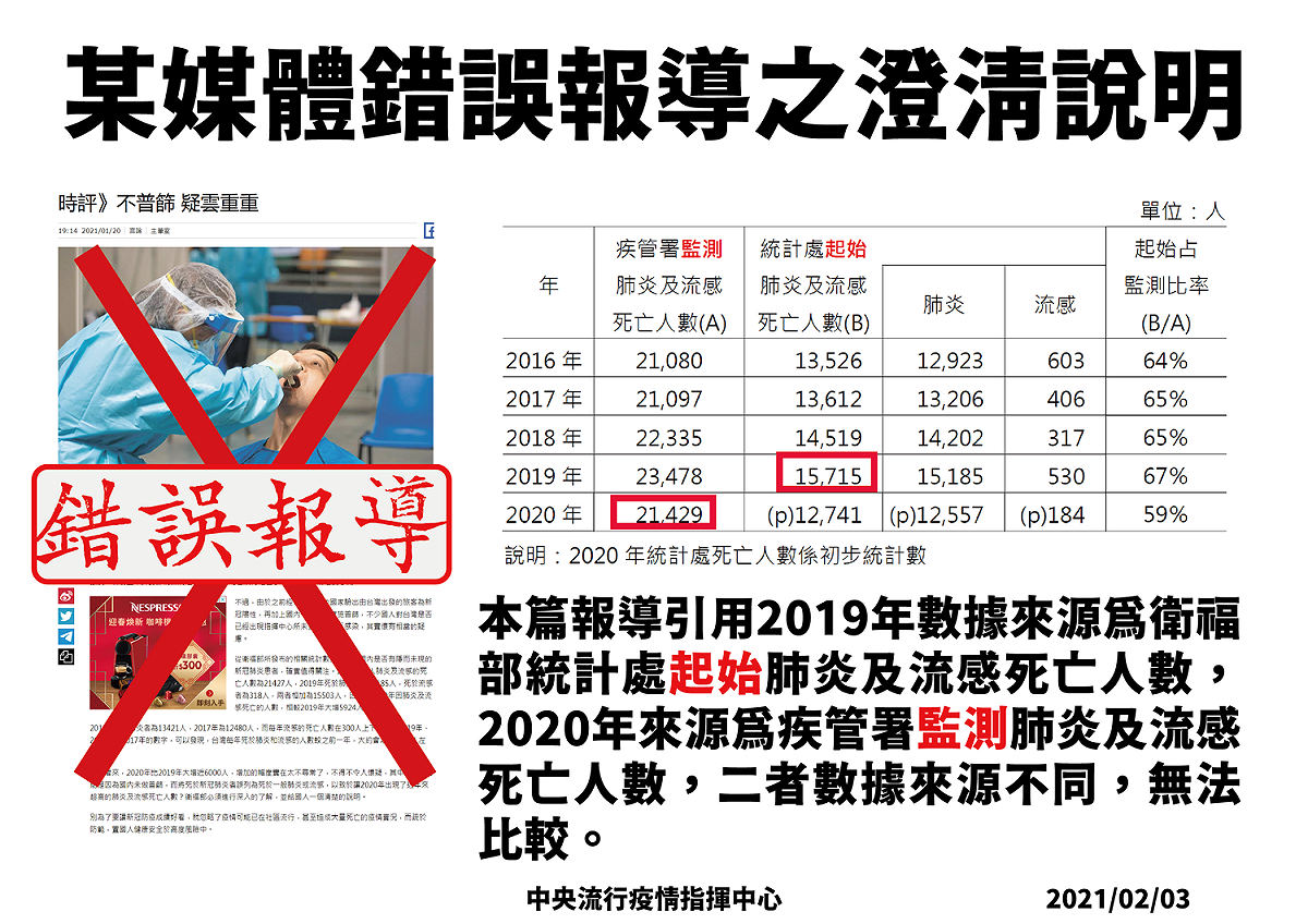 陳時中今在記者會上駁斥不實報導。 圖：中央流行疫情指揮中心/提供