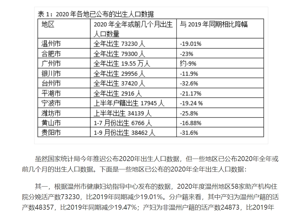 梁建章撰文指出「中國的人口塌陷已經到來了」 圖 : 翻攝自新浪專欄