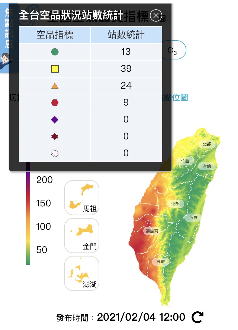 環保署表示，今日中午全台已有24測站出現橘色提醒等級、9測站達紅色警示。 圖：翻攝自環保署空氣品質監測網