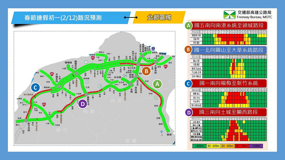 初一開始將出現車潮大量湧入的高峰，國5、國1與國3都會受到影響。 圖：高公局／提供