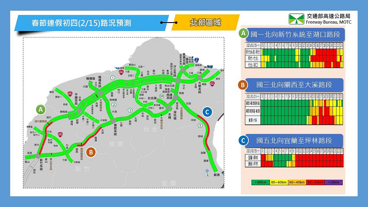 初三、初四國5北上路段宜蘭至坪林將有可能塞至凌晨3點。 圖：高公局／提供