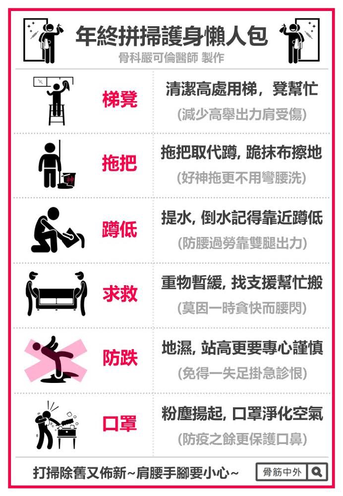 大掃除護身懶人包。 光田綜合醫院/提供