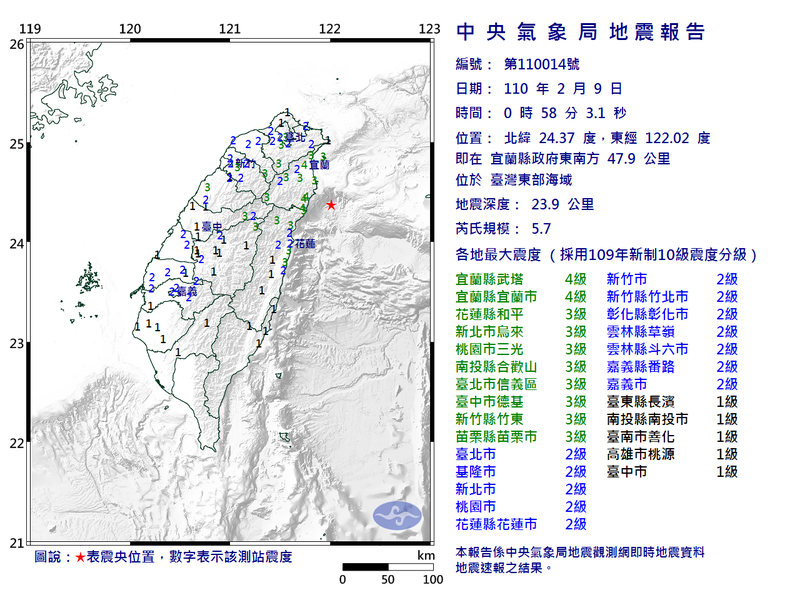 氣象局9日指出，58分地震規模為5.7、地震深度23.9公里、震央位在宜蘭縣政府東南方47.9公里。 圖：翻攝中央氣象局