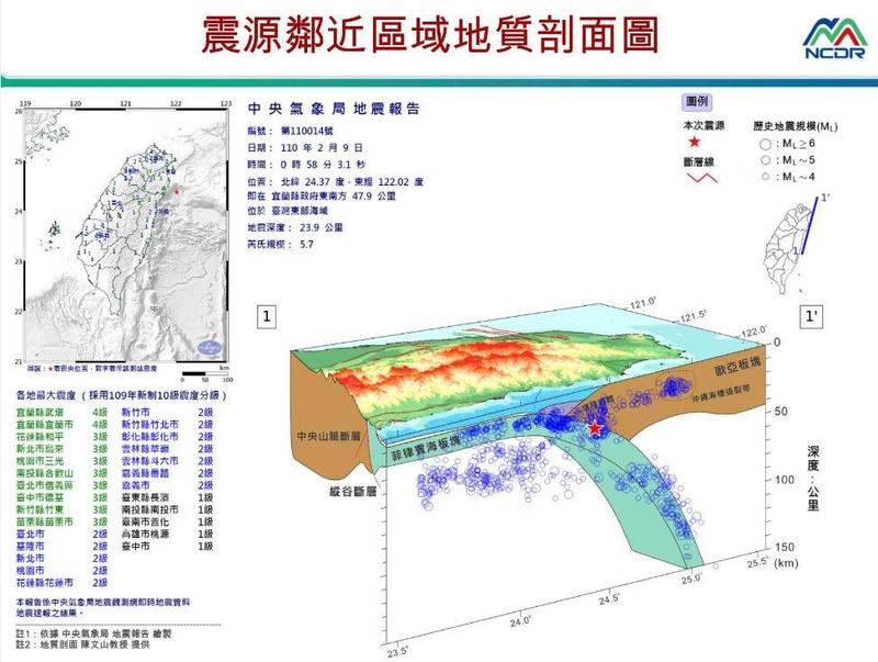 今（9）天凌晨零時56分、58分各地發生有感地震，規模分別為5.5以及5.7。 圖：翻攝國家災害防救科技中心