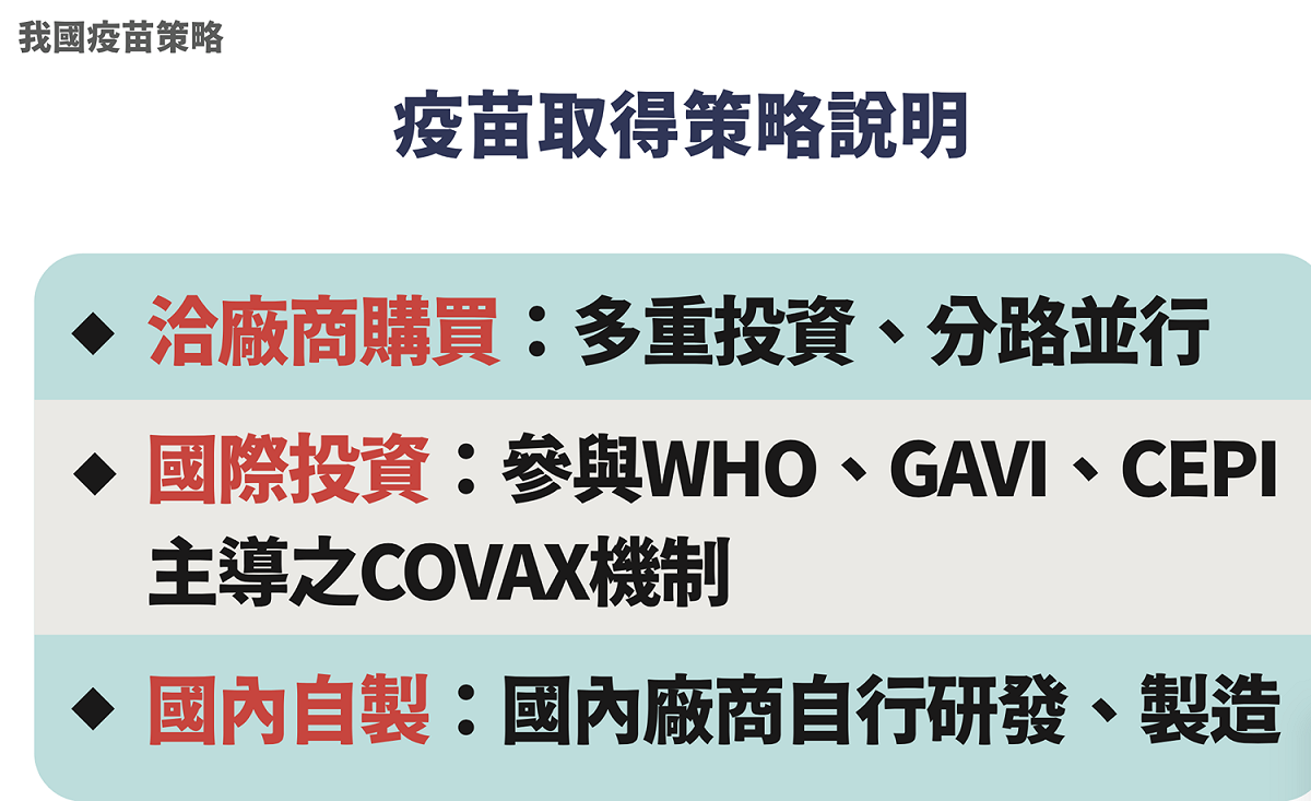 疫苗取得策略說明 圖：中央流行疫情指揮中心/提供