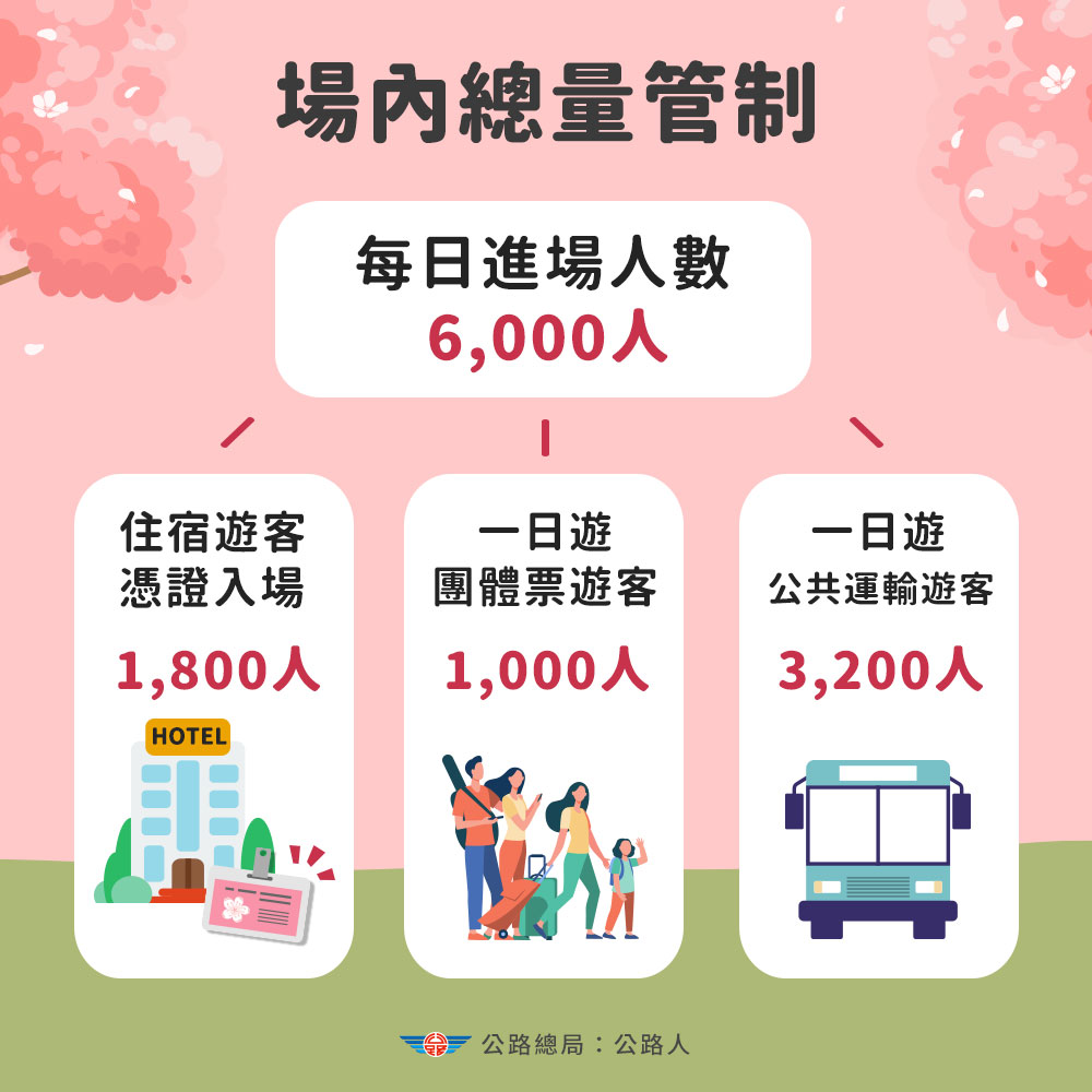 武陵農場每日進場人數限6,000人。 圖：交通部／提供
