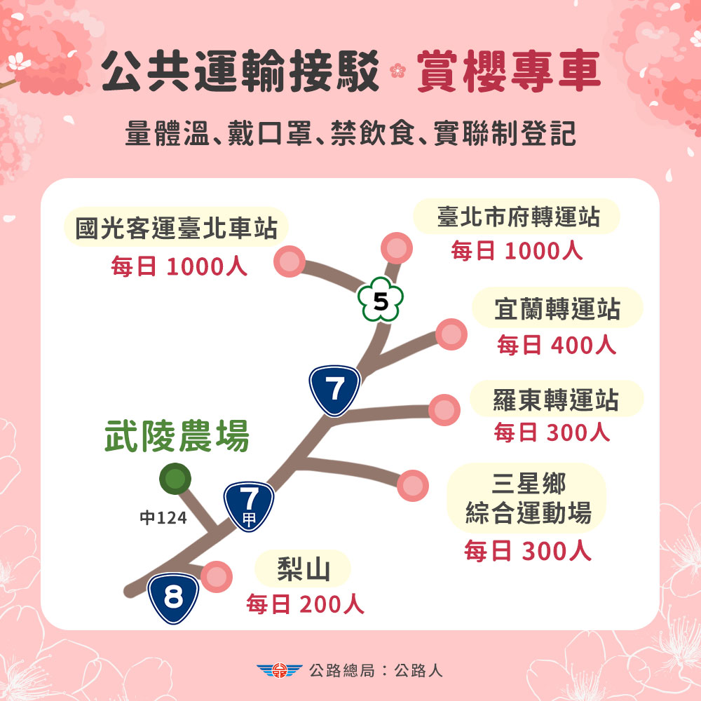 賞櫻接駁車路線及人數管制。 圖：交通部／提供