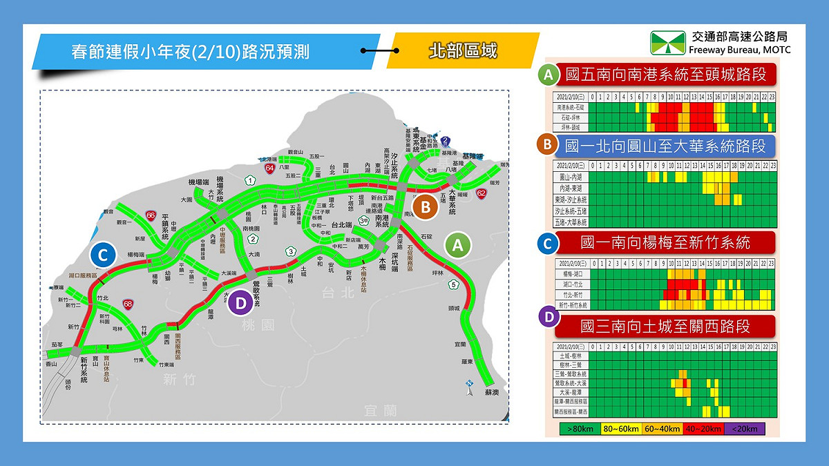 北部地區小年夜路況預測。 圖：高公局／提供