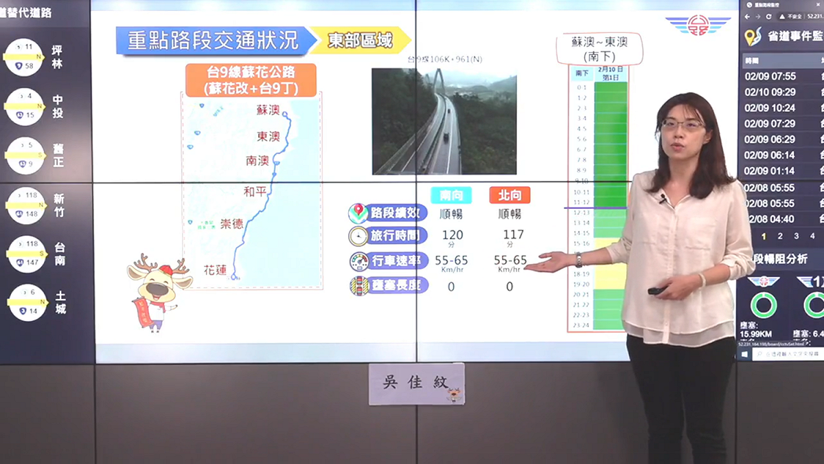 春節連假首日不塞車，蘇花路廊南下路段一度壅塞，但之後車流大致順暢，目前雙向車速平均皆為每小時55~65公里。 圖：翻攝自公路總局：公路人 臉書