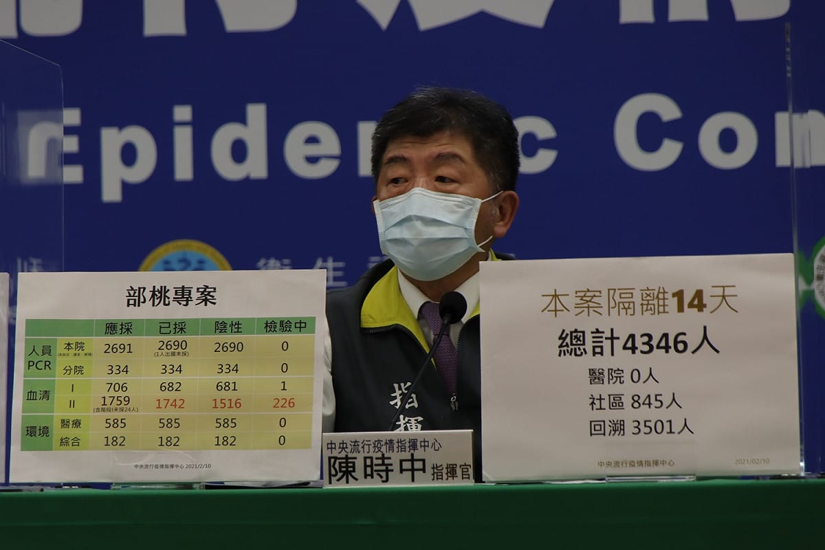 清零計畫血清檢驗已經採檢了1742人，1516人為陰性，226人在檢驗中。 圖：中央流行疫情指揮中心/提供