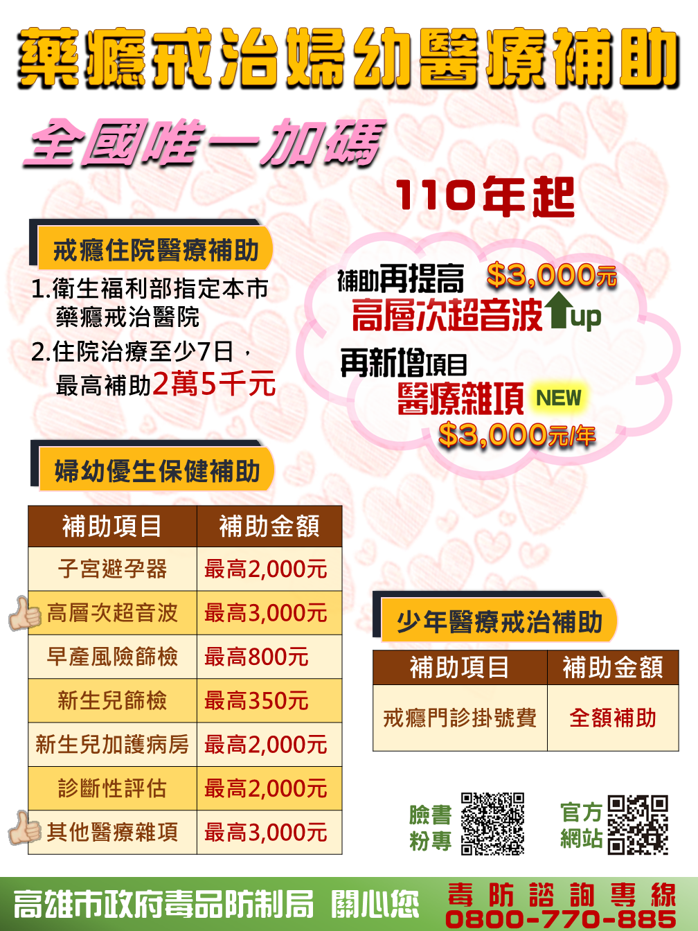 毒防局推出全國唯一的婦幼藥癮戒治醫療補助加碼措施。 圖：高雄市政府毒品防制局／提供