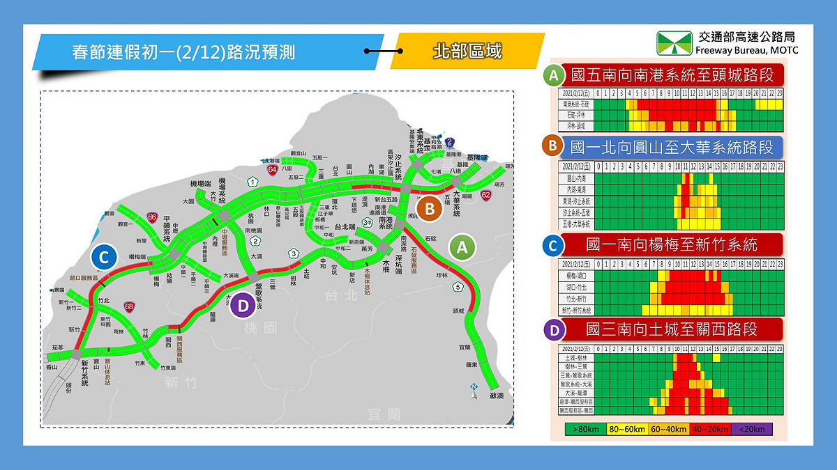 北區南向路況預測。 圖：高公局／提供
