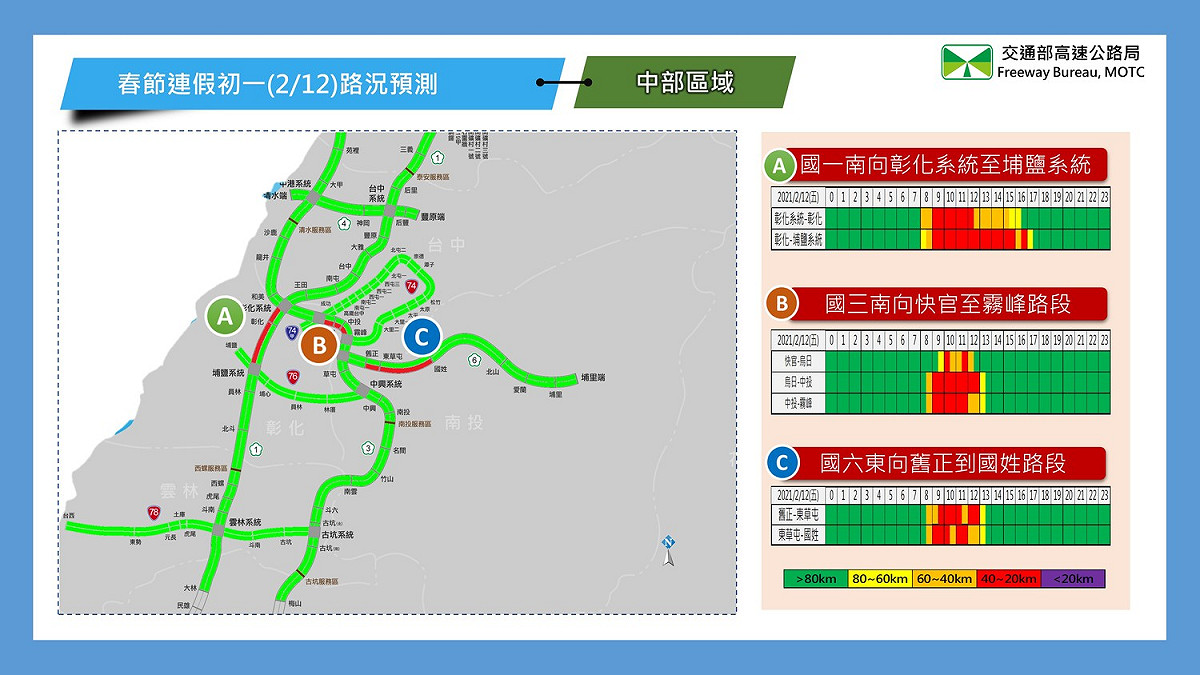 中區南向路況預測。 圖：高公局／提供