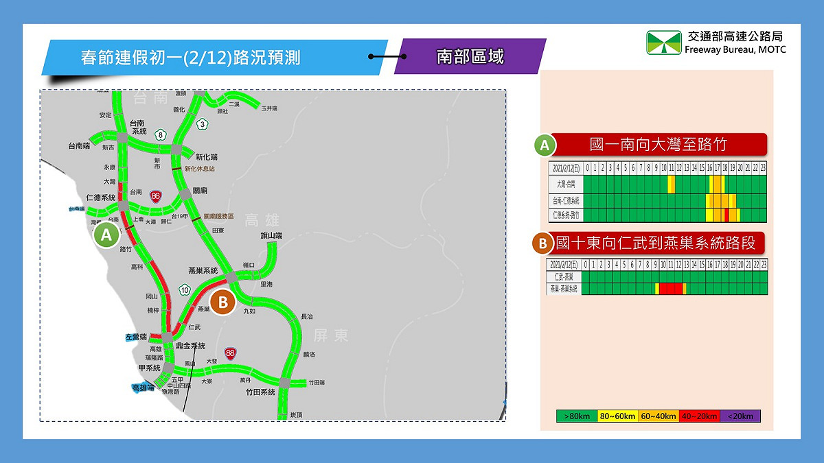 南區南向路況預測。 圖：高公局／提供