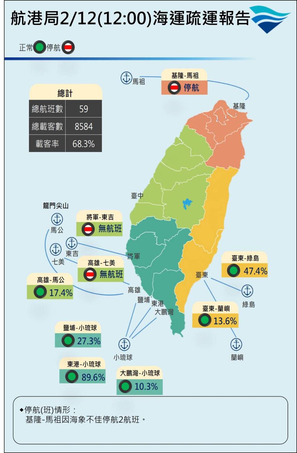 大年初一海運疏運報告。 圖：航港局／提供