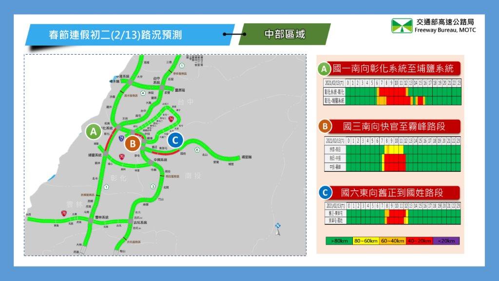 高公局中區南向路況預測。 圖：高公局／提供