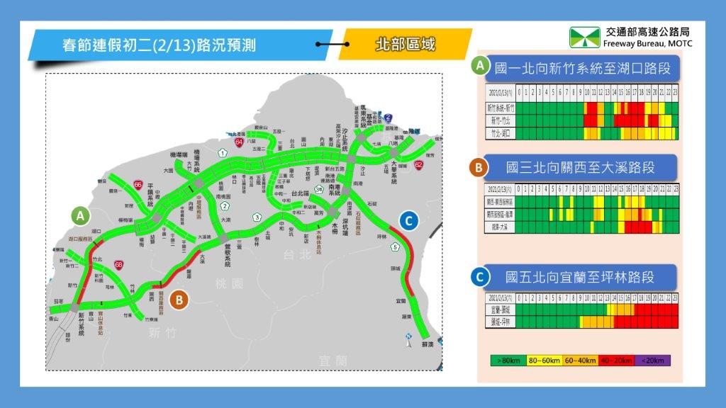 高公局北區北向路況預測。 圖：高公局／提供