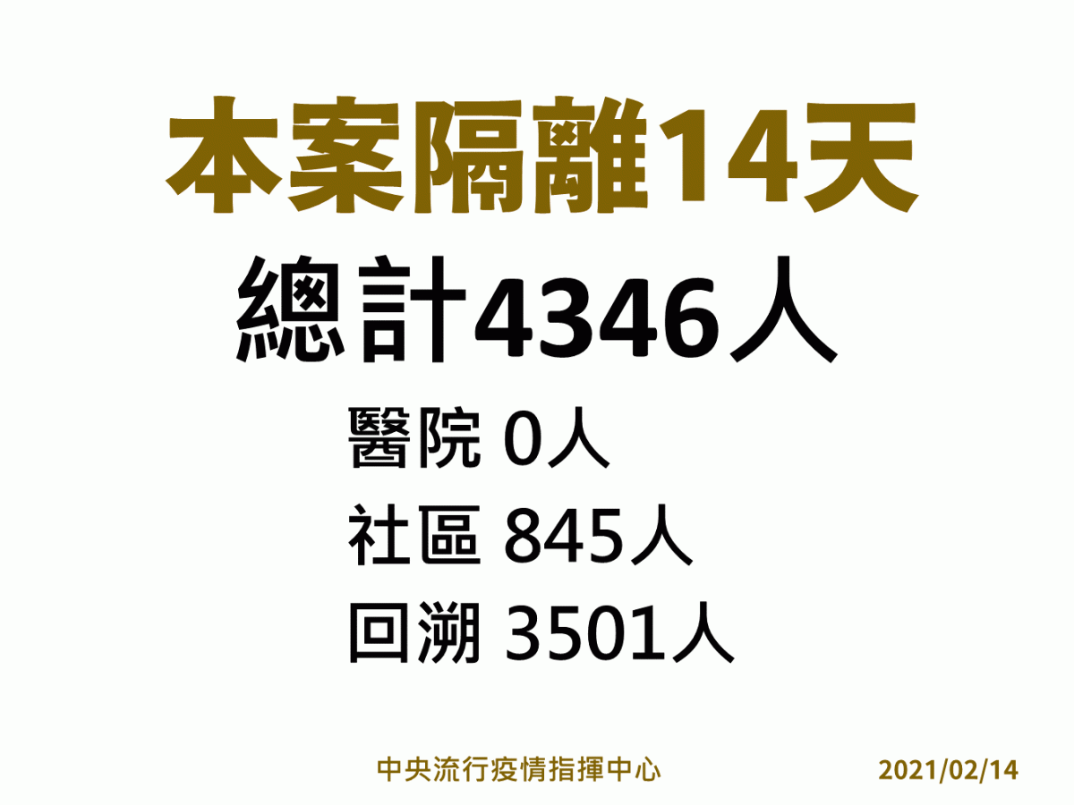部桃案接觸者隔離情形。 圖：中央流行疫情指揮中心／提供