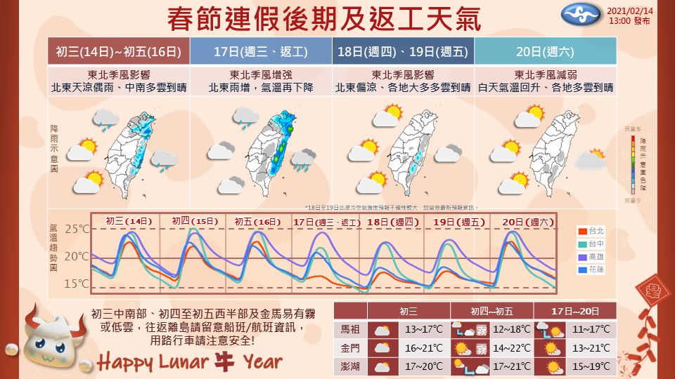 氣象局公布2/14-2/20日天氣預報。 圖：中央氣象局／提供