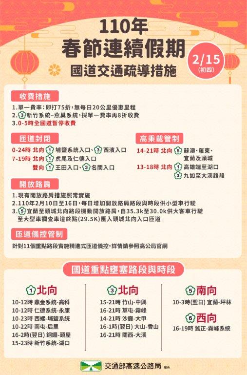 春節假期國道疏導措施一覽。 圖：交通部高速公路局/提供