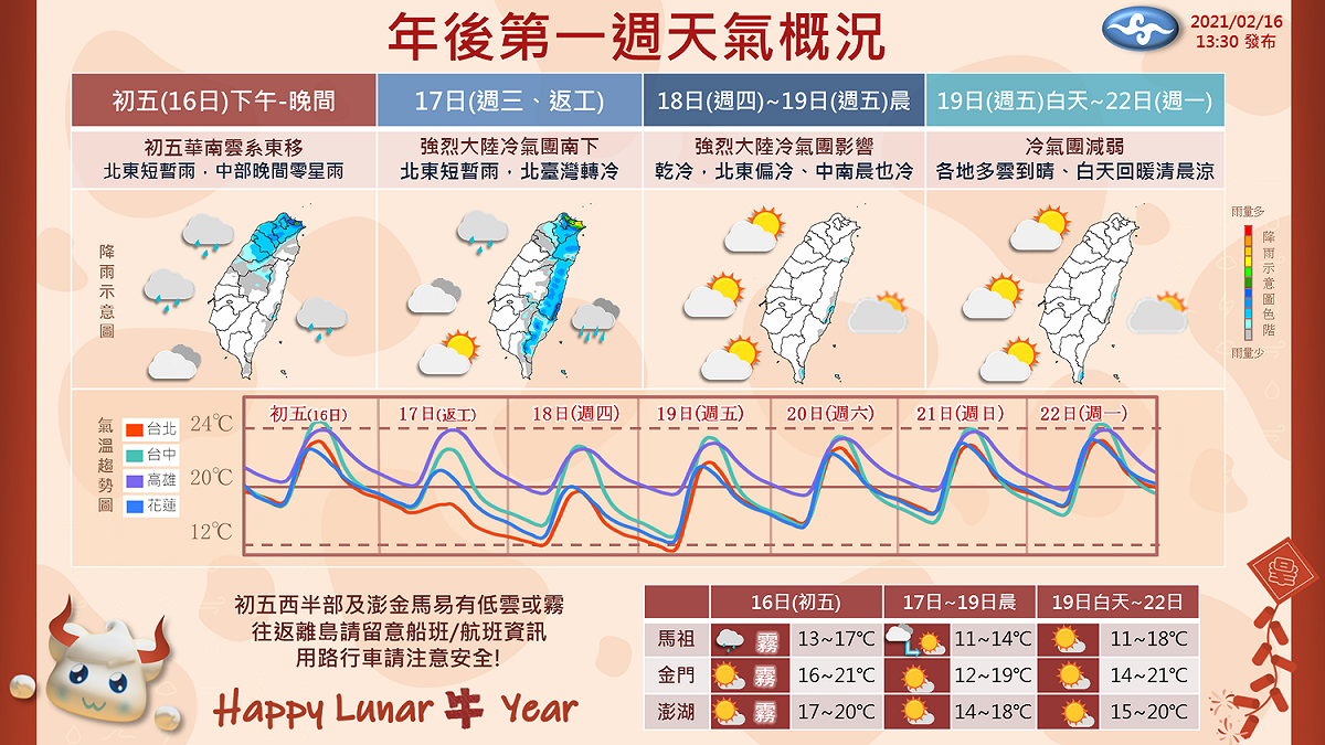 17日開工後一週天氣概況。 圖：翻攝自報天氣 - 中央氣象局臉書
