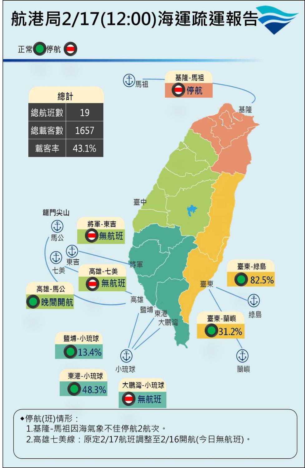 航港局2/17海運疏運報告。 圖：交通部／提供