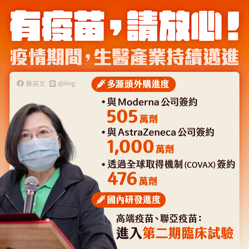 蔡英文表示，台灣目前已向國際簽約購買約2000萬劑新冠肺炎疫苗。 圖：截去自蔡英文Tsai Ing-wen臉書