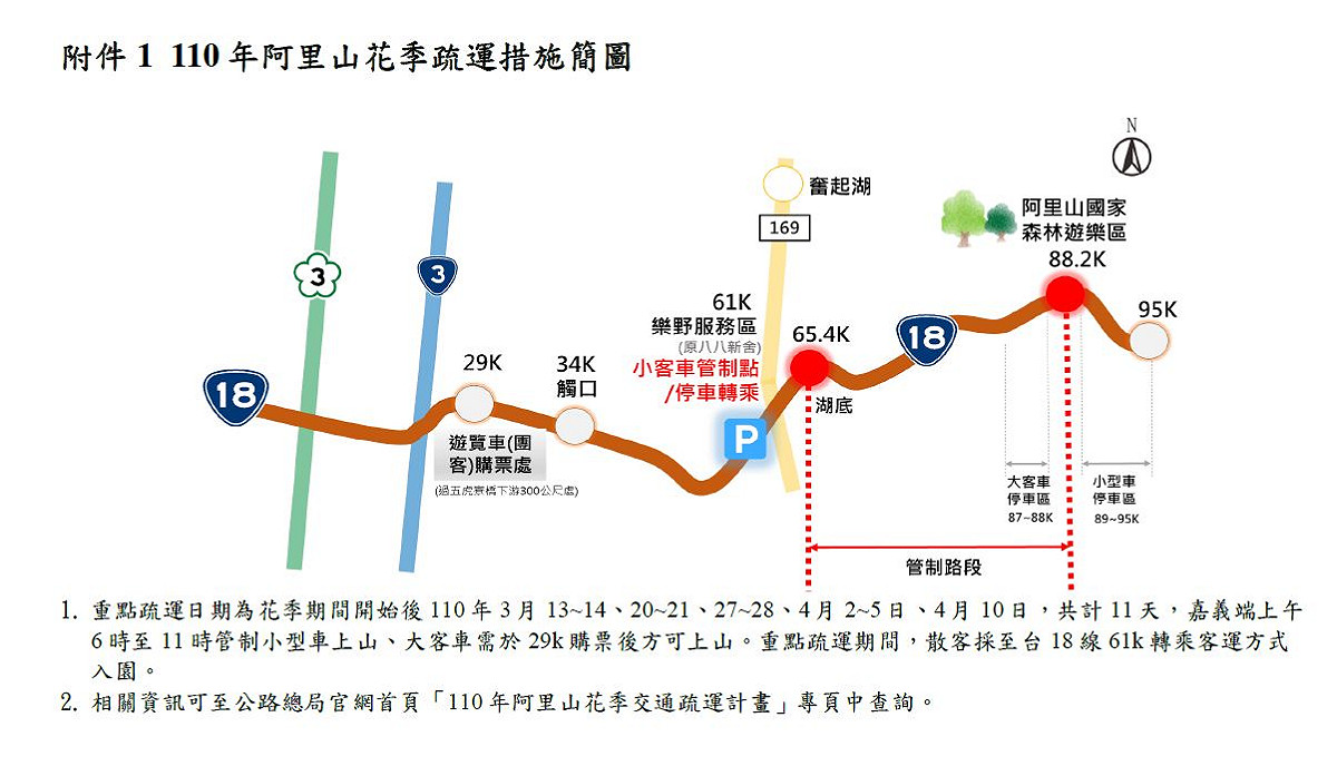 阿里山疏運措施路線圖。 圖：林管處／提供