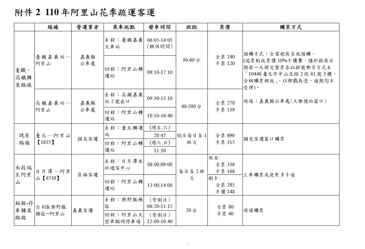 阿里山花季輸運客運資訊。 圖：林管處／提供