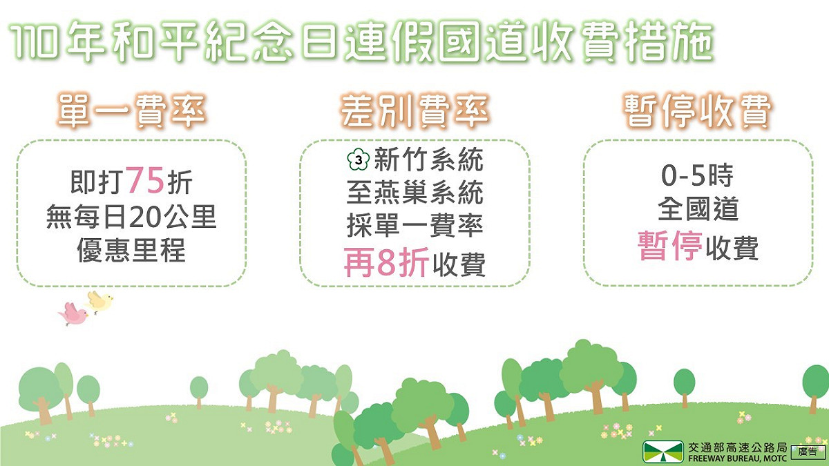 228連假國道收費措施。 圖：高公局／提供