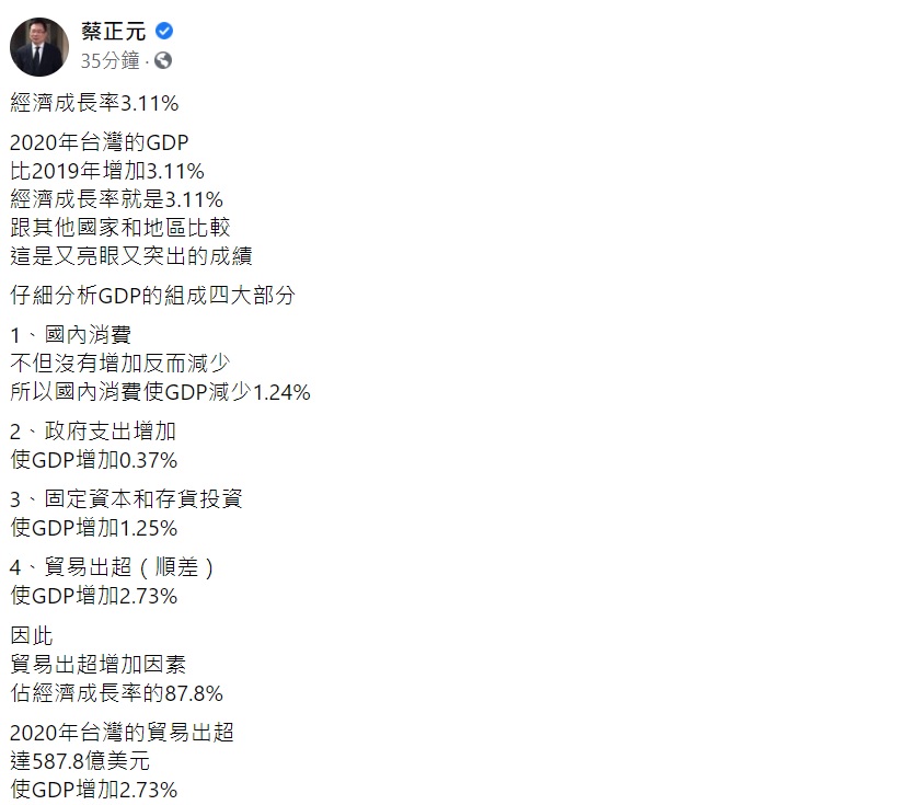 蔡正元稍早在臉書上指出，澳洲因為反中，被中國經濟制裁，澳洲經濟大幅滑落，台灣近兩年也大力反中，不但沒有被經濟制裁，中國大陸反而大力買台灣貨，天底下難得有這麼好的事。 圖：翻攝自蔡正元臉書