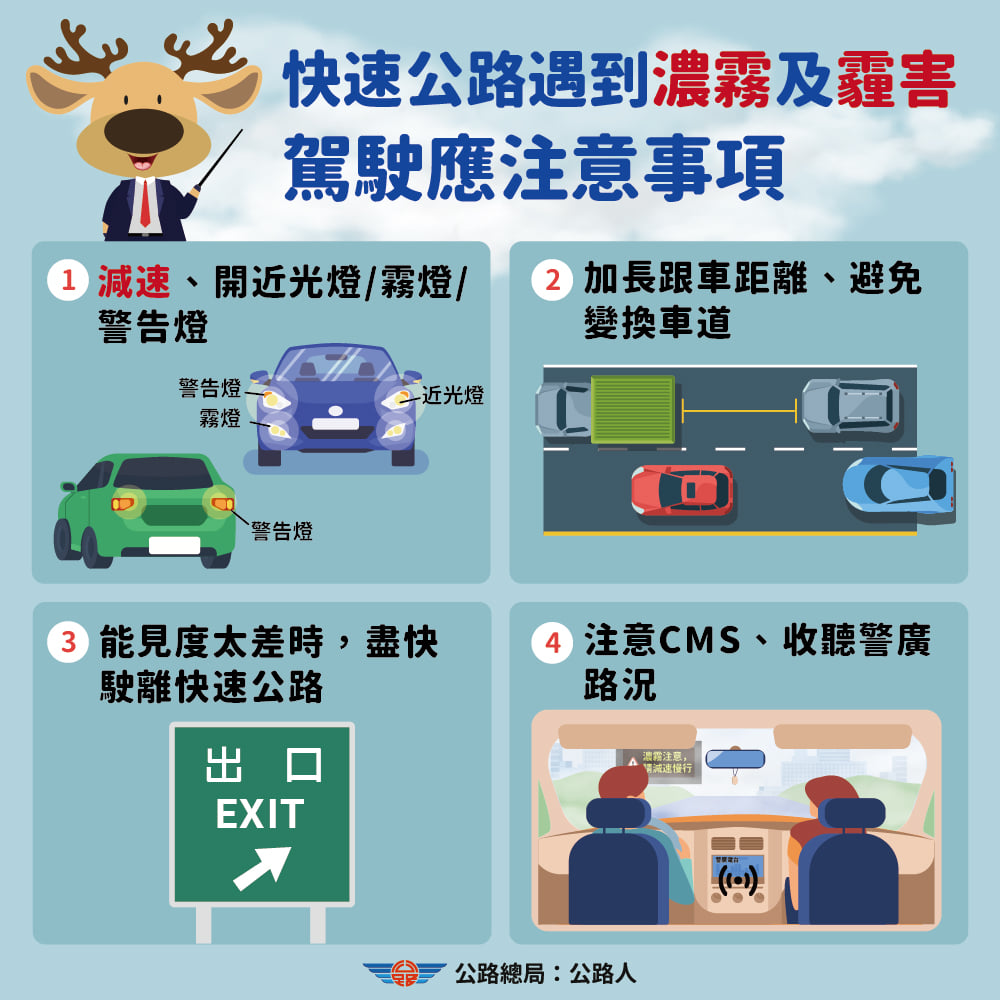 公路總局提醒駕駛行經濃霧區時，請務必打開近光燈、霧燈及危險警告燈。 圖：翻攝自「公路總局：公路人」臉書