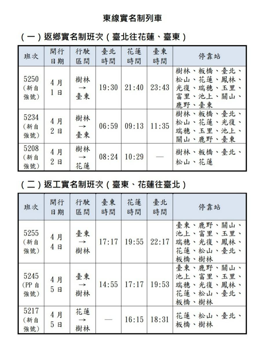 台鐵清明節加開東線實名制列車班次。 圖：台鐵／提供