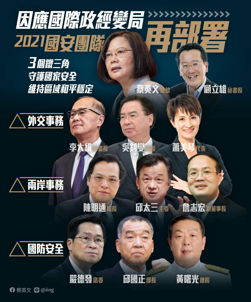蔡英文日前進行國安改組 圖:擷取自臉書