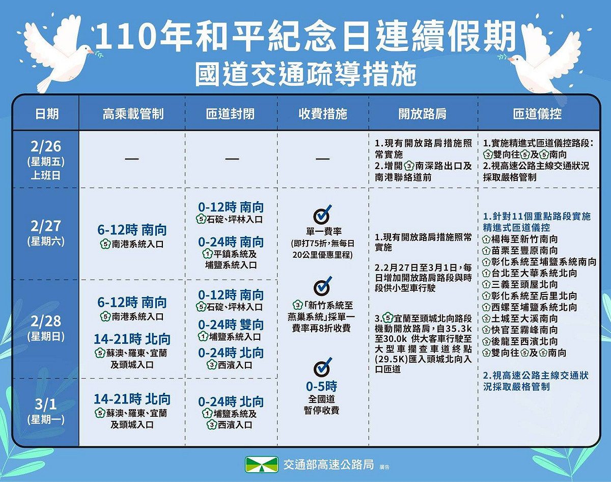 228連假國道疏運措施一圖看。 圖：翻攝自高公局「高速小飛力」臉書