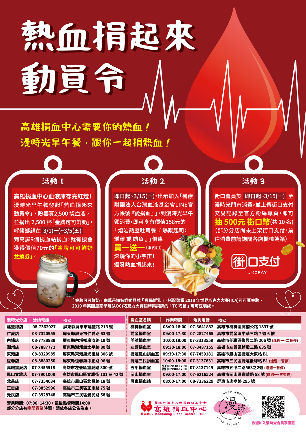 高雄捐血中心強調，非常感謝漫時光早午餐、街口支付與TC巧舖的力挺，本次盼能在3/1(一)至3/5(五)間，籌募到2,500袋以上血液嘉惠病傷患，充裕醫療血液來源。 圖/漫時光早午餐