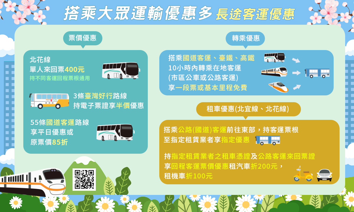 「228連假『駕』期愉快新北交通懶人包」搭乘大眾運輸優惠多(長途客運優惠)。 圖：新北市交通局提供