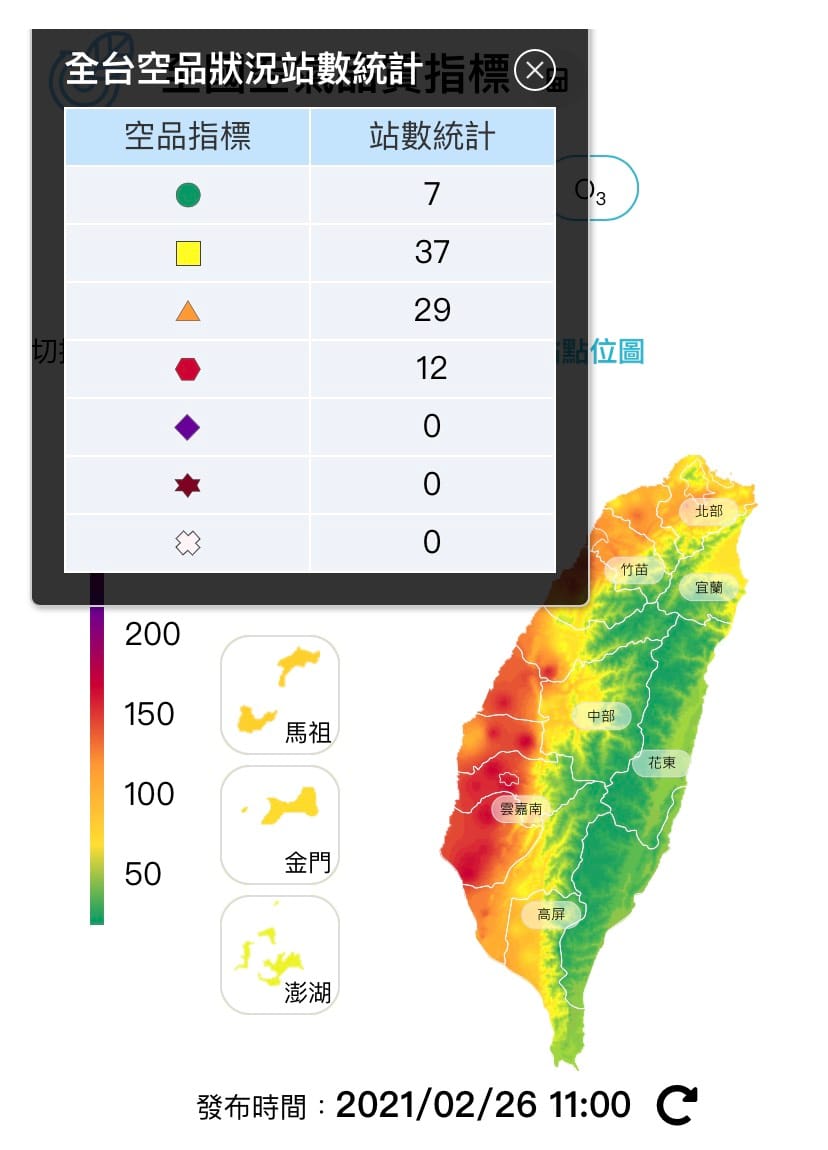 今日上午11點，全台已29測站達「橘色提醒」等級，12站「紅色警示」等級。 圖：翻攝自環保署空氣品質監測網