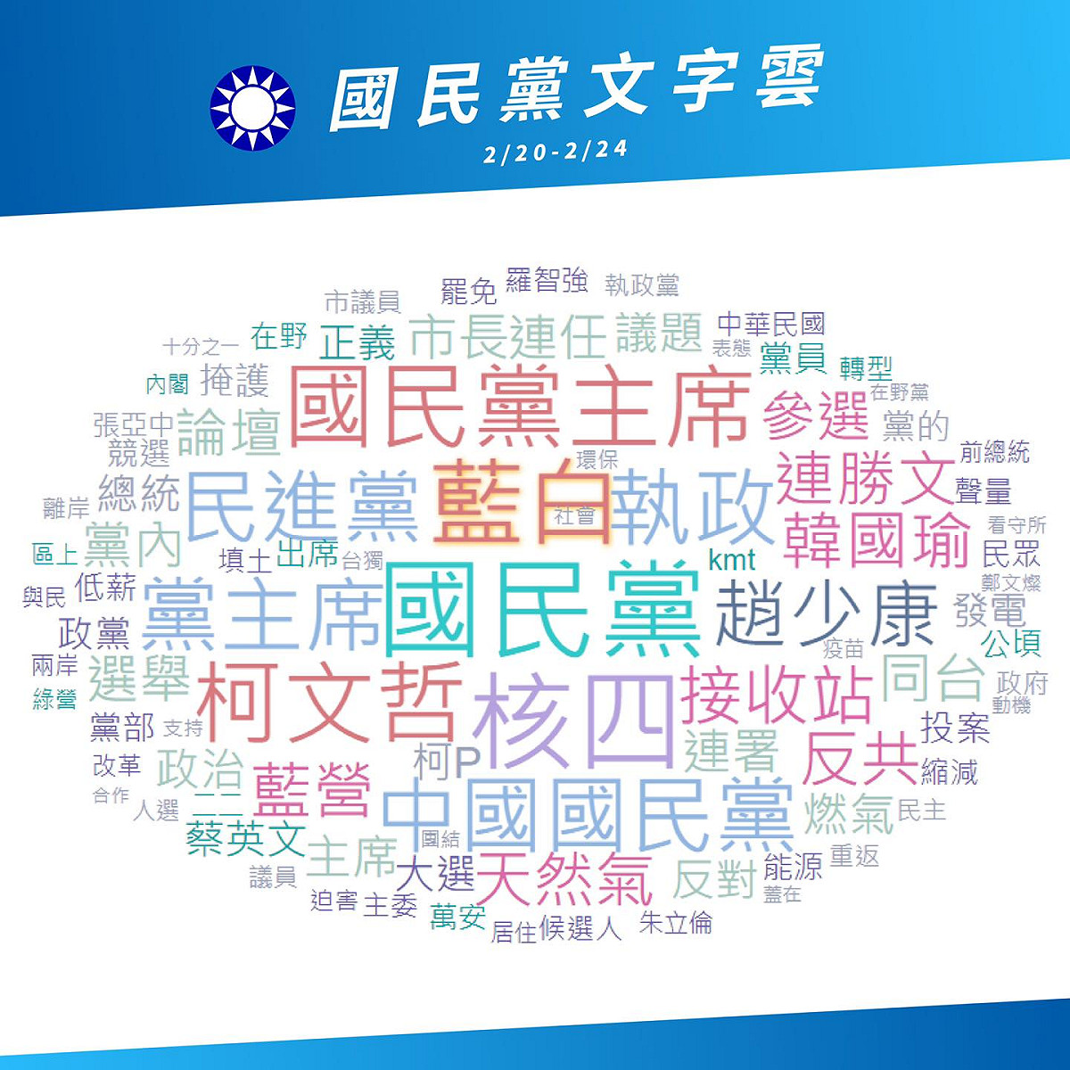 國民黨青年部主任陳冠安於臉書分享國民黨網路聲量文字雲，竟然沒有國民黨主席江啟臣。 圖：翻攝陳冠安臉書
