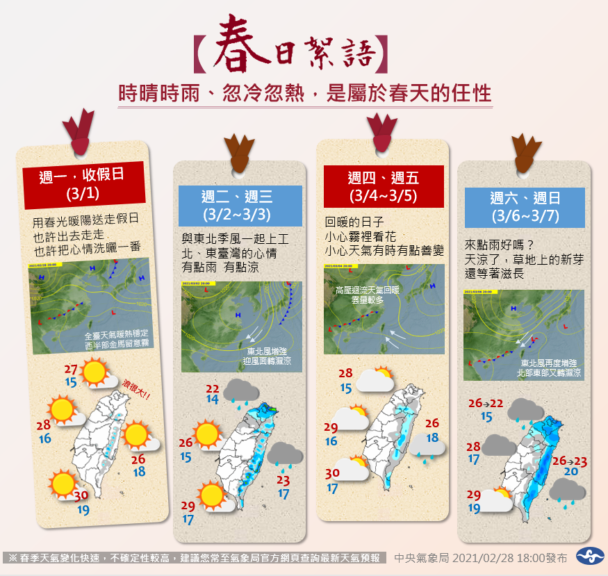 氣象局表示，本周天氣氣溫起伏大，各地也有下雨機率，民眾要留意溫度變化。 圖：中央氣象局提供